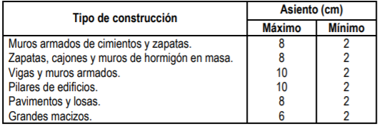 Asiento Cono De Abrams