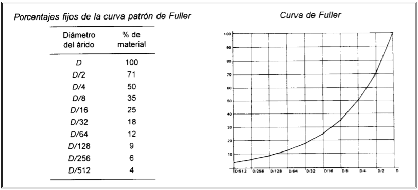 Método De Fuller