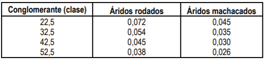 Valores Según Método De La Peña